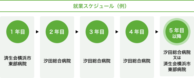 就業スケジュール